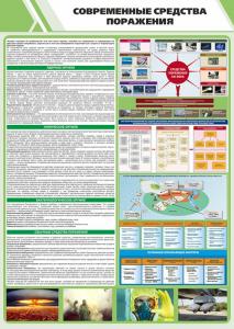 СГО-11 Стенд "Современные средства поражения" 750х1200 мм