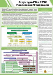 СГО-12 Стенд "Структура ГО и РСЧС Российской Федерации" 750х1200 мм